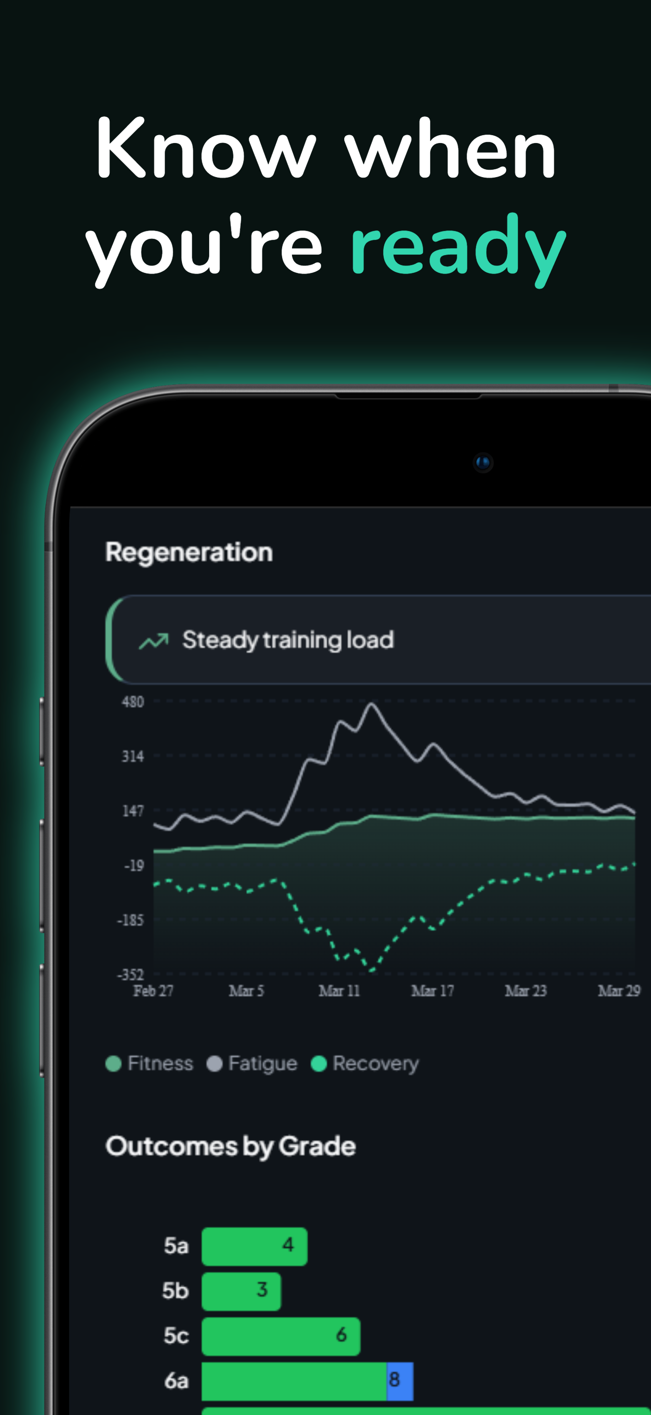 Regeneration analytics screen